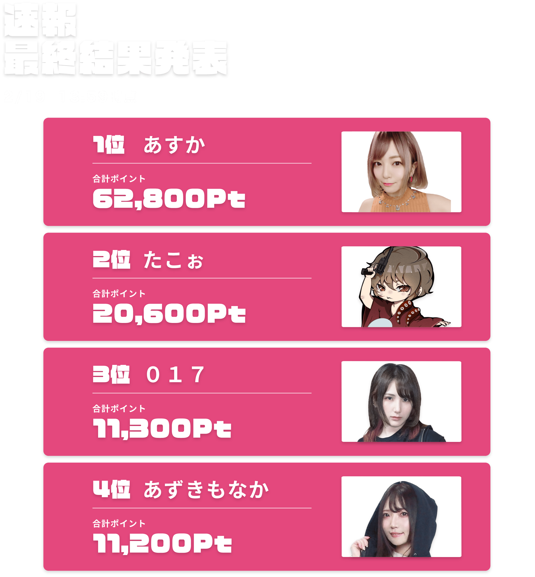 速報最終結果発表