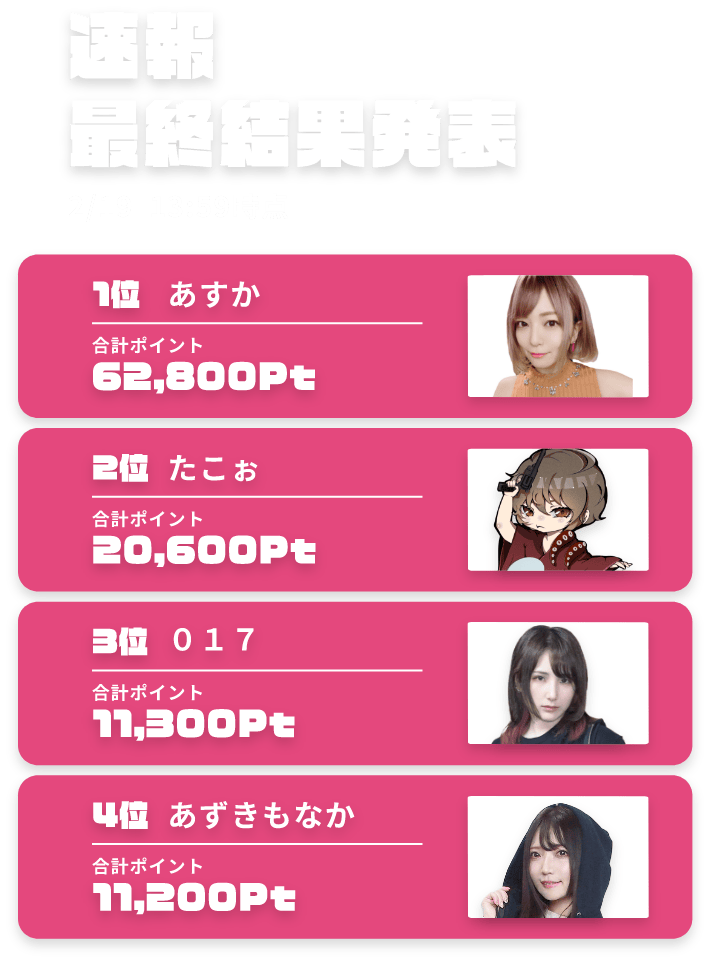 速報最終結果発表